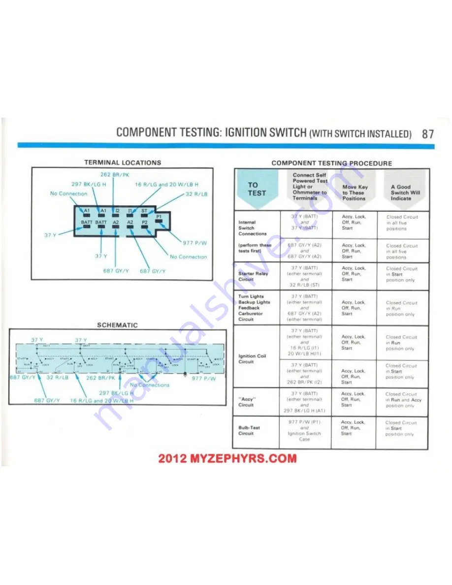 Ford 1983 Fairmont Futura Troubleshooting Manual Download Page 88