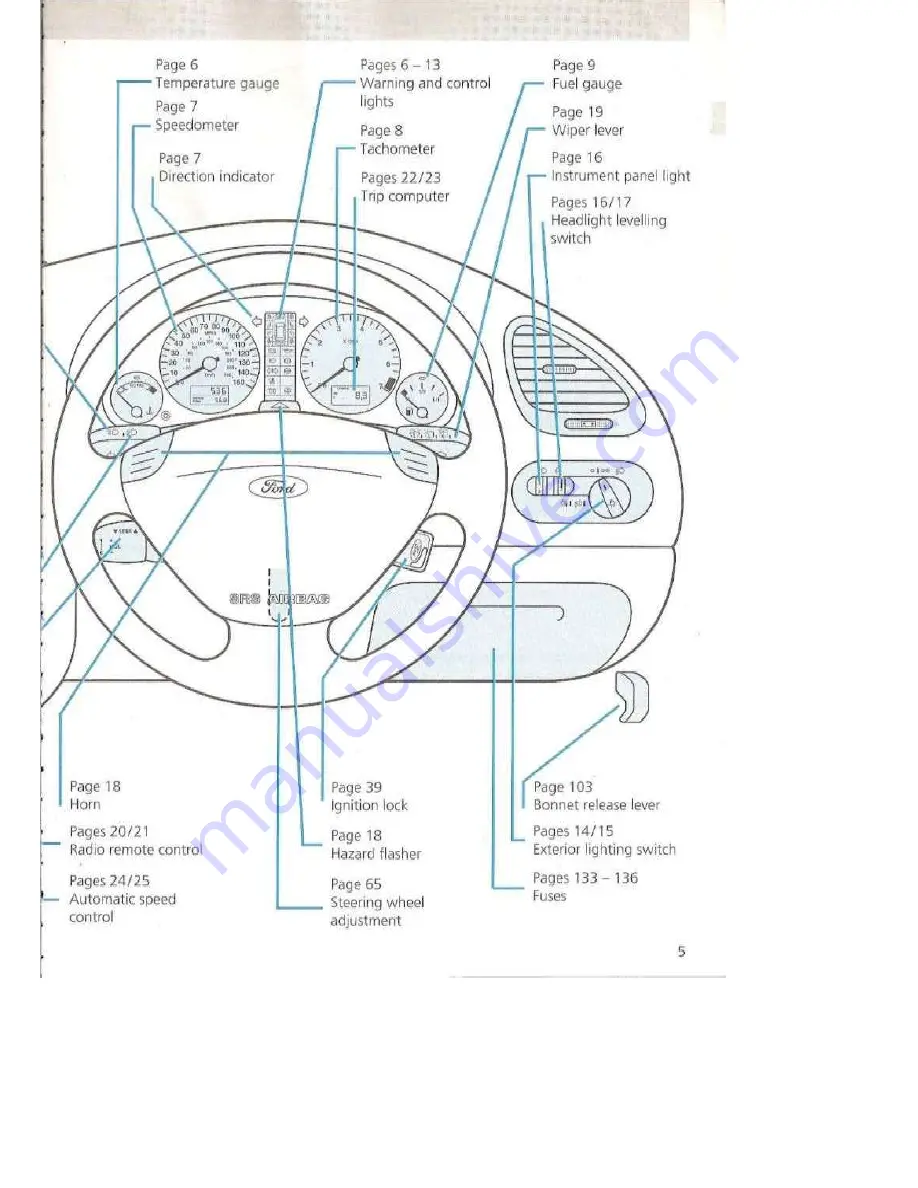 Ford 1995 Galaxy Скачать руководство пользователя страница 7