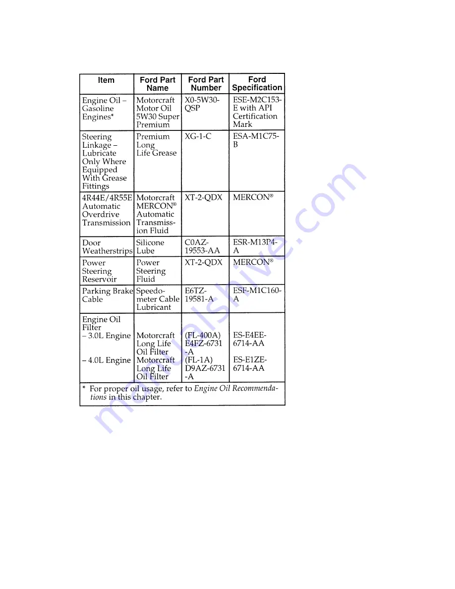 Ford 1996 Aerostar Manual Download Page 318