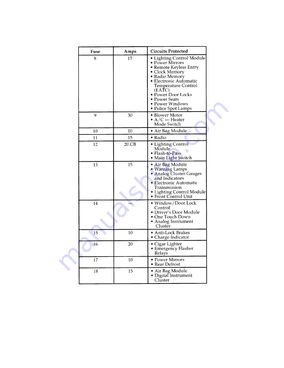 Ford 1996 Crown Victoria Manual Download Page 290