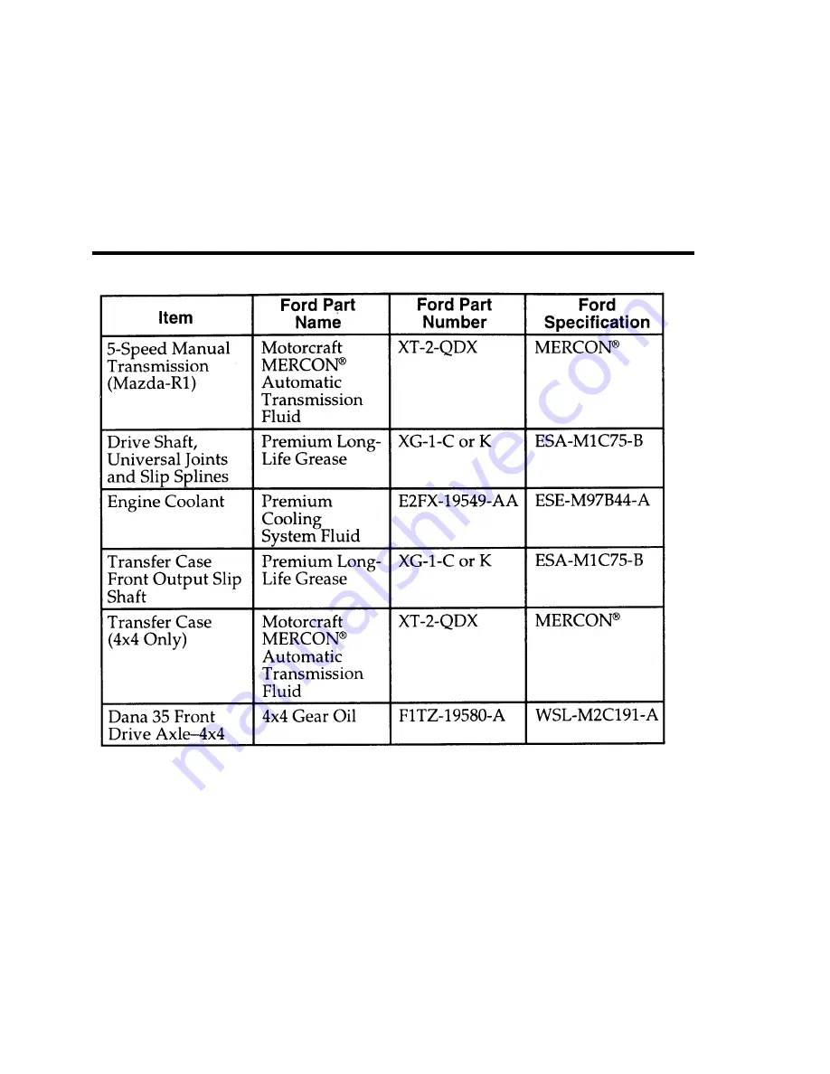 Ford 1996 Explorer Manual Download Page 408