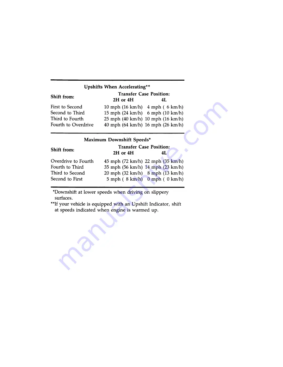 Ford 1996 F-Series Owner'S Manual Download Page 161