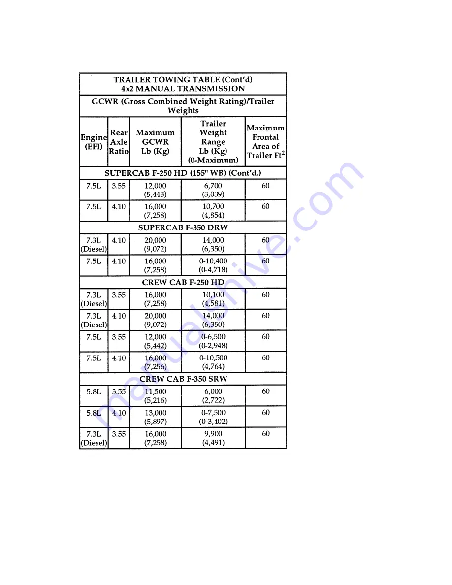 Ford 1996 F-Series Owner'S Manual Download Page 194