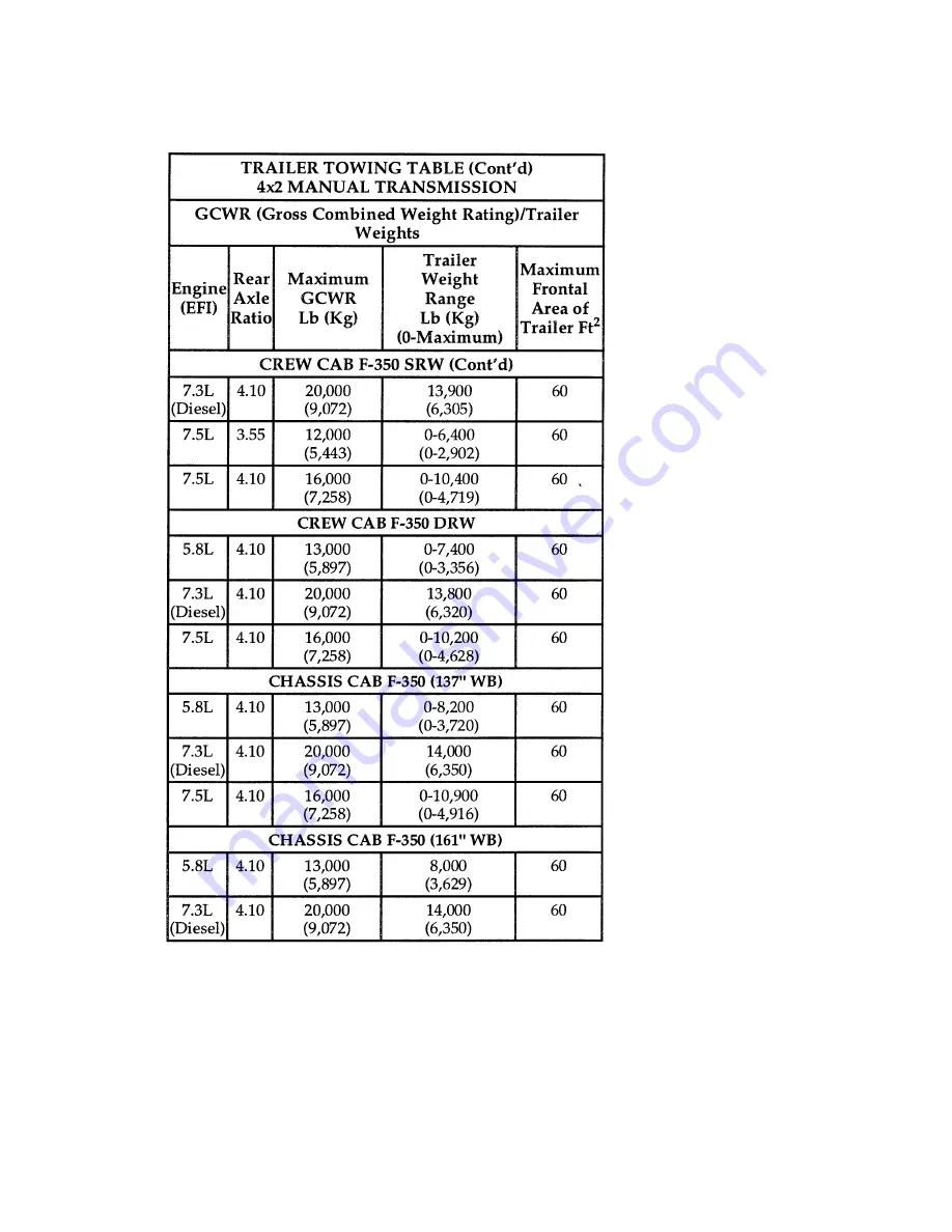 Ford 1996 F-Series Owner'S Manual Download Page 195