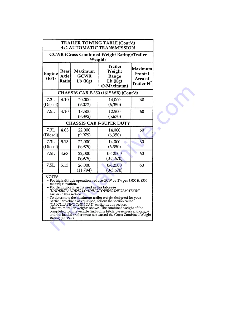 Ford 1996 F-Series Owner'S Manual Download Page 205