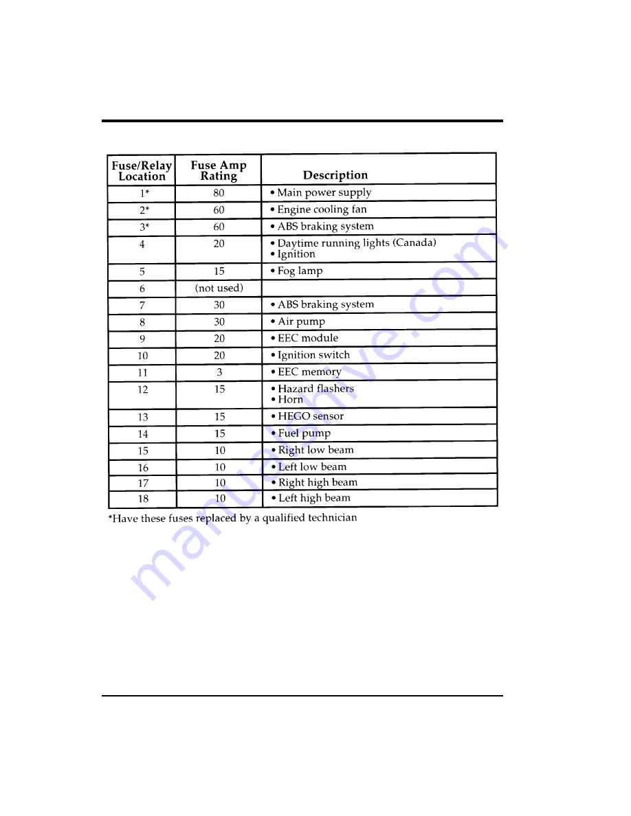 Ford 1997 Contour Manual Download Page 152