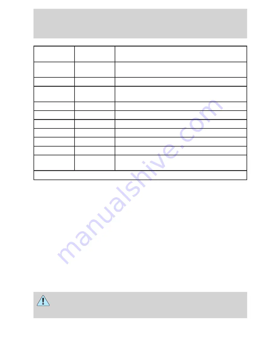 Ford 1999 Crown Victoria Owner'S Manual Download Page 138