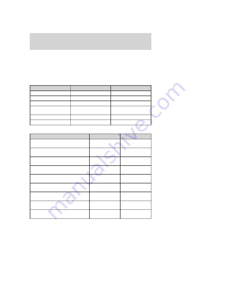 Ford 2004 Expedition Owner'S Manual Download Page 331