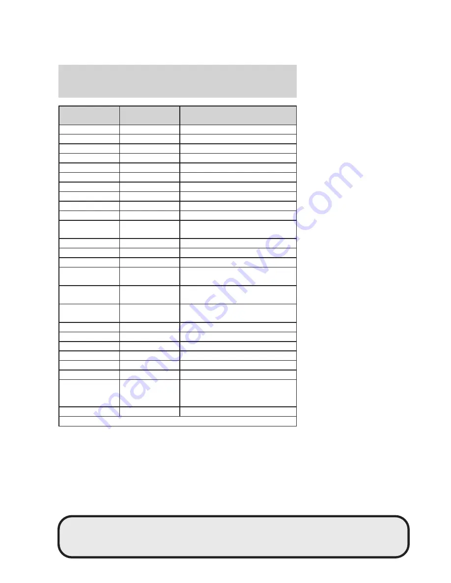 Ford 2005 Escape HEV Owner'S Manual Download Page 225