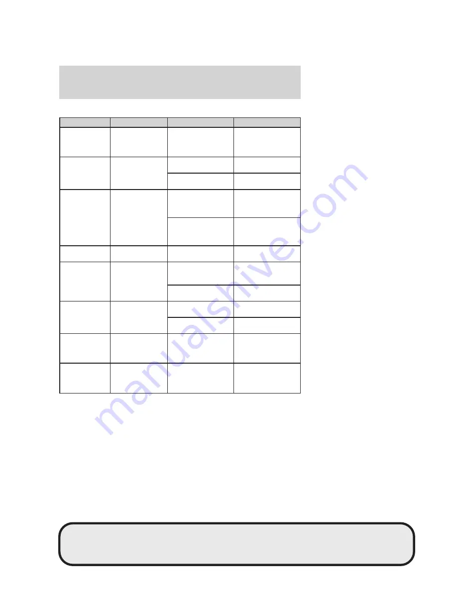 Ford 2005 Taurus Owner'S Manual Download Page 235