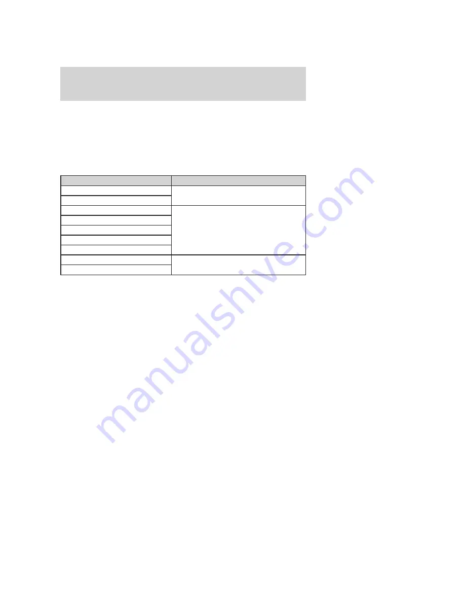 Ford 2006 05+ Mustang Owner'S Manual Download Page 59