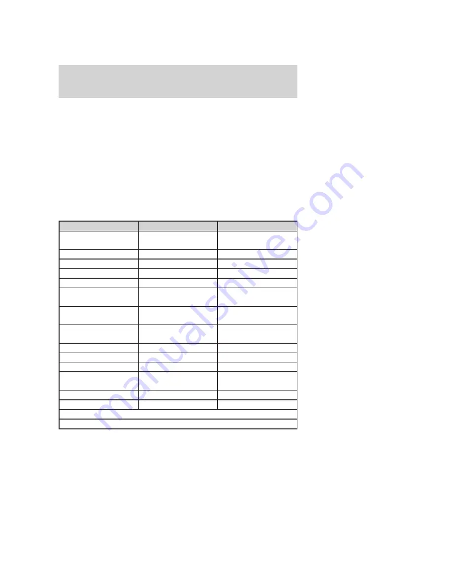 Ford 2006 Explorer Owner'S Manual Download Page 47