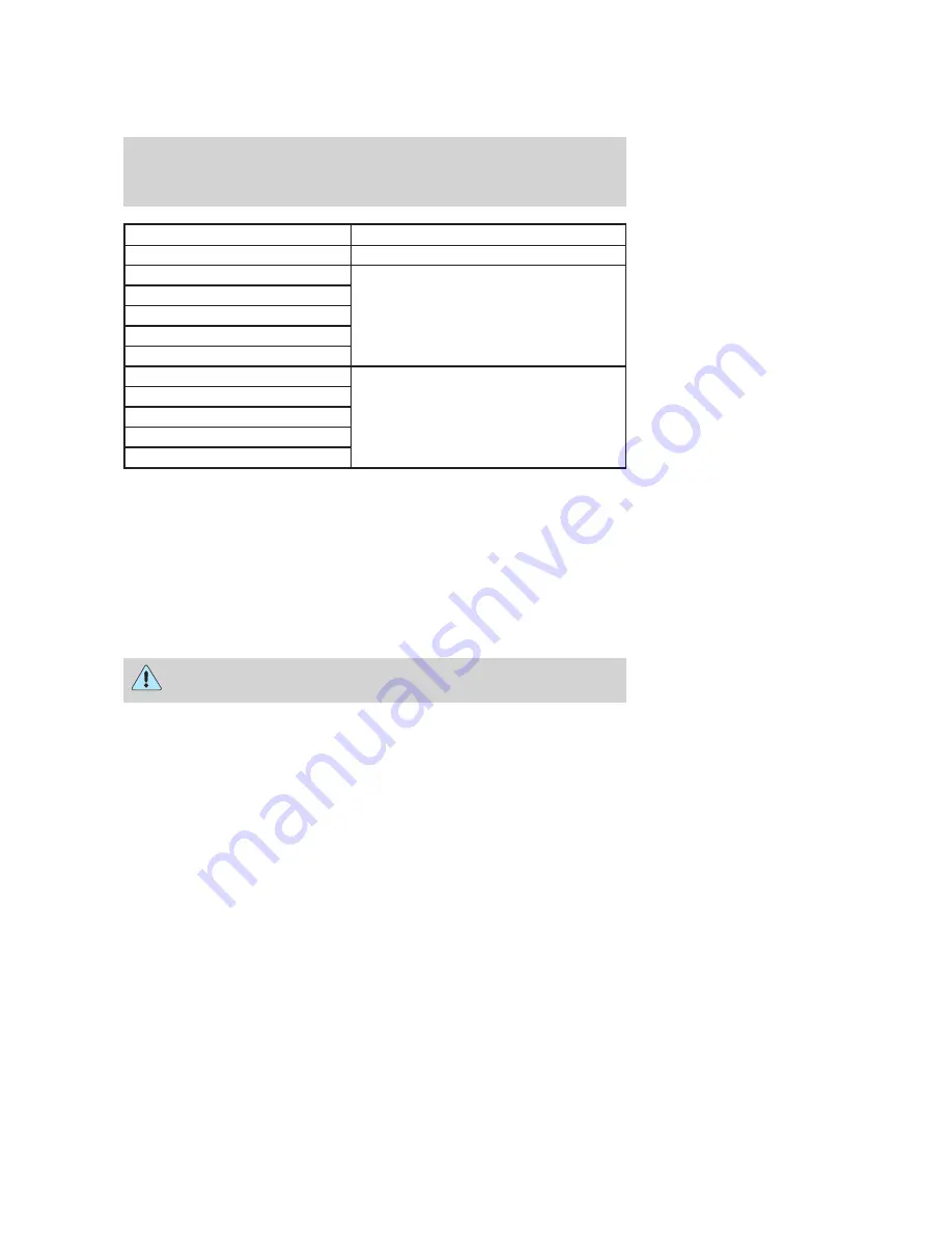 Ford 2006 Grand Marquis Owner'S Manual Download Page 81