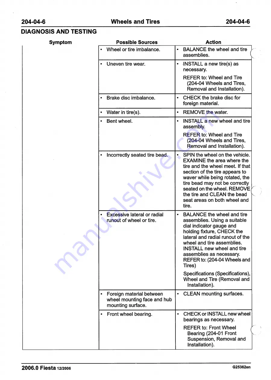 Ford 2007 WQ Fiesta Repair Manual Download Page 150