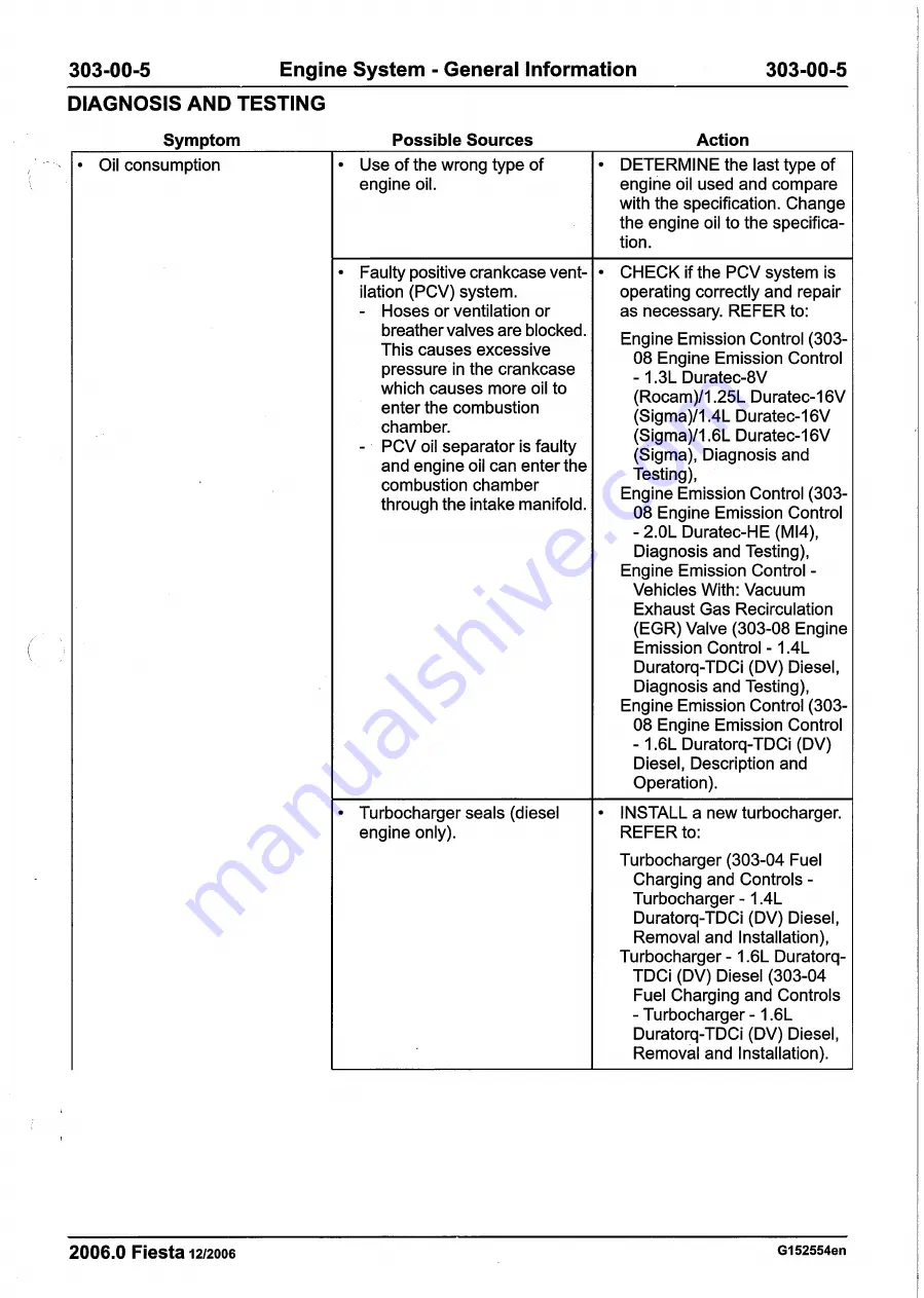 Ford 2007 WQ Fiesta Repair Manual Download Page 427