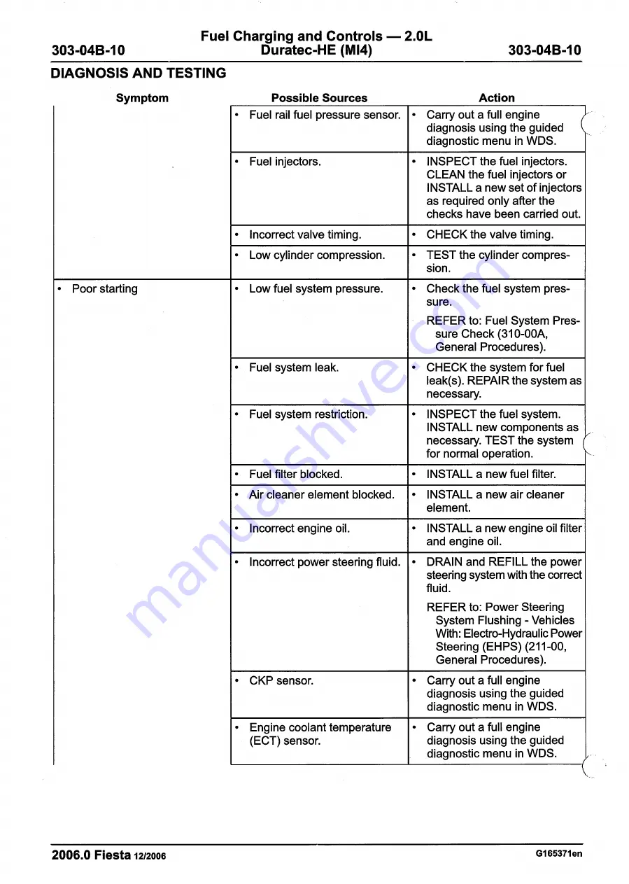 Ford 2007 WQ Fiesta Repair Manual Download Page 818