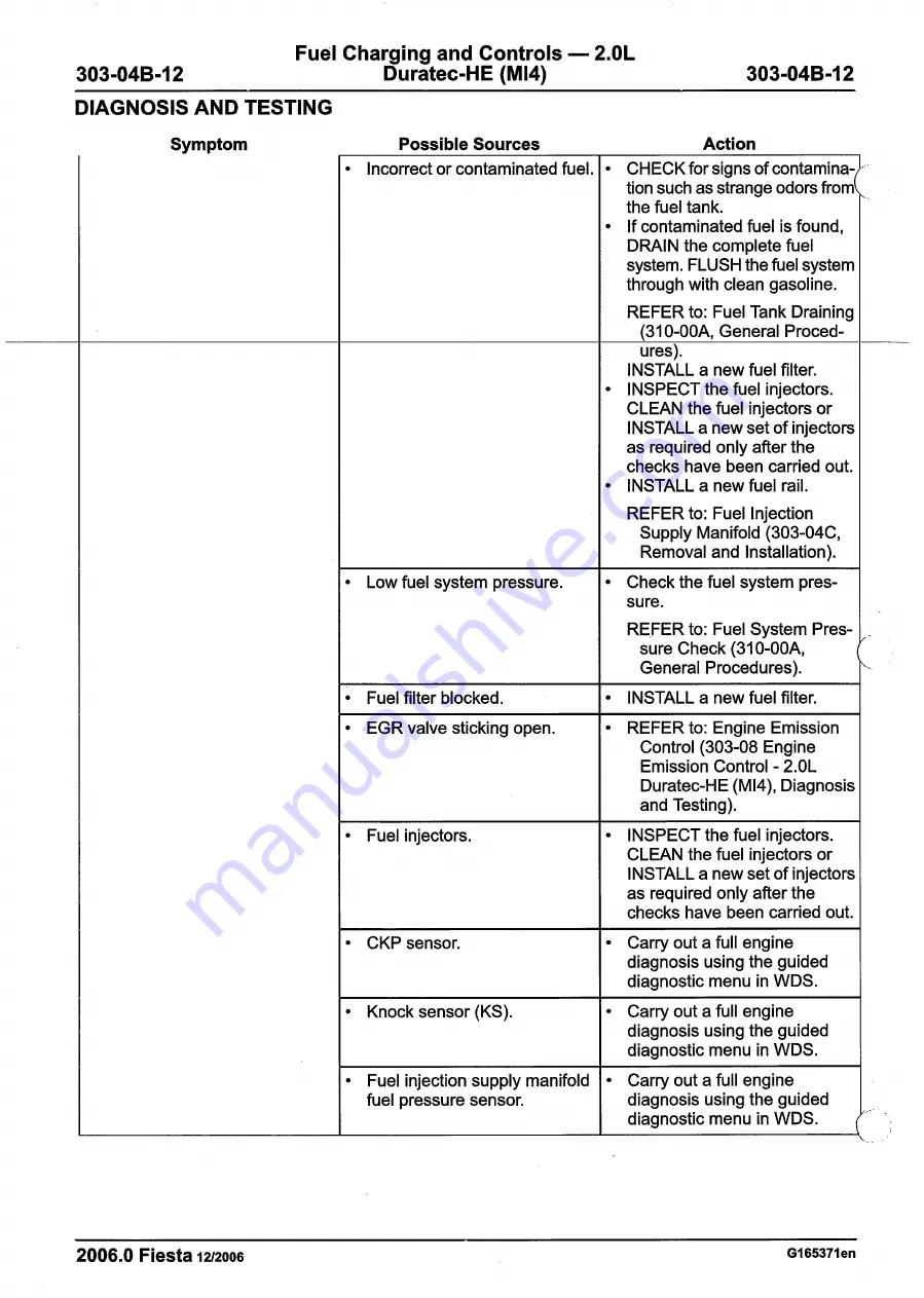 Ford 2007 WQ Fiesta Repair Manual Download Page 820