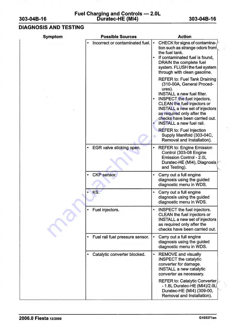 Ford 2007 WQ Fiesta Repair Manual Download Page 824