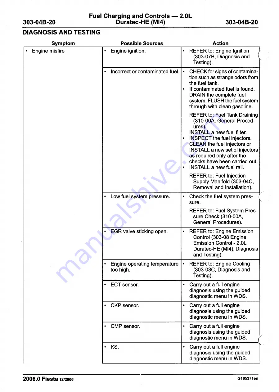 Ford 2007 WQ Fiesta Repair Manual Download Page 828