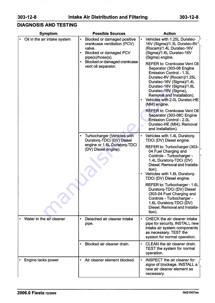 Ford 2007 WQ Fiesta Repair Manual Download Page 912