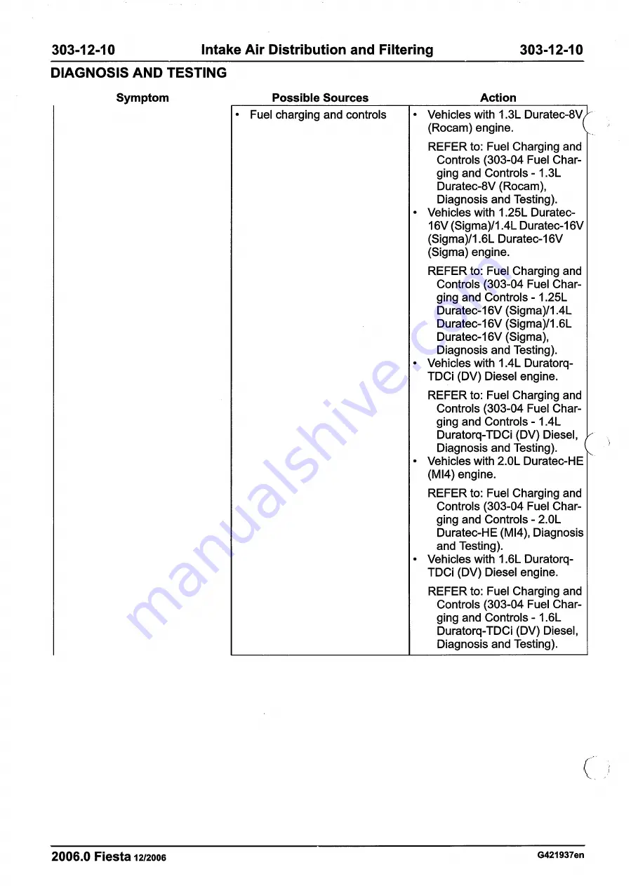 Ford 2007 WQ Fiesta Repair Manual Download Page 914