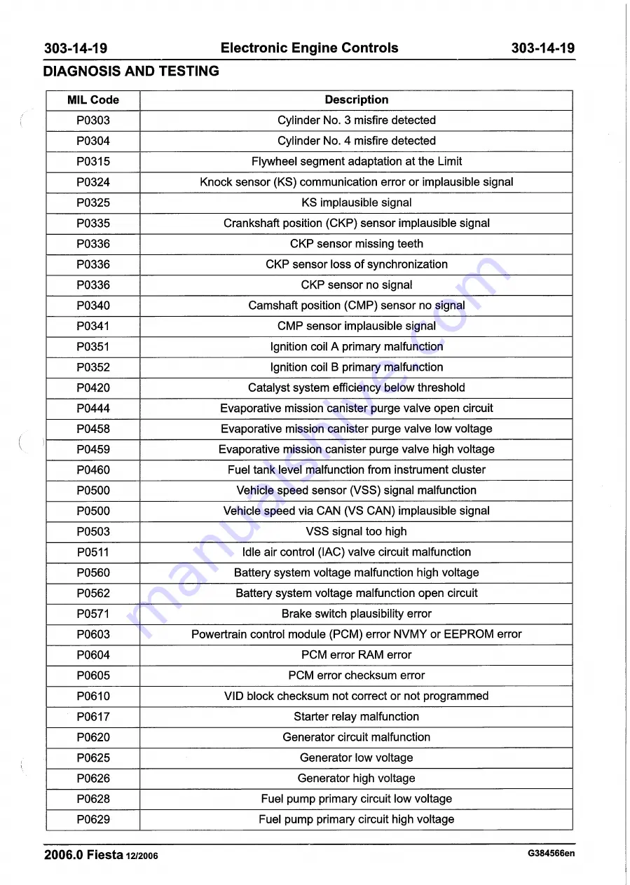 Ford 2007 WQ Fiesta Repair Manual Download Page 943