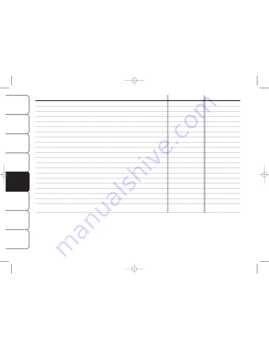 Ford 2008 Ka Owner'S Handbook Manual Download Page 127