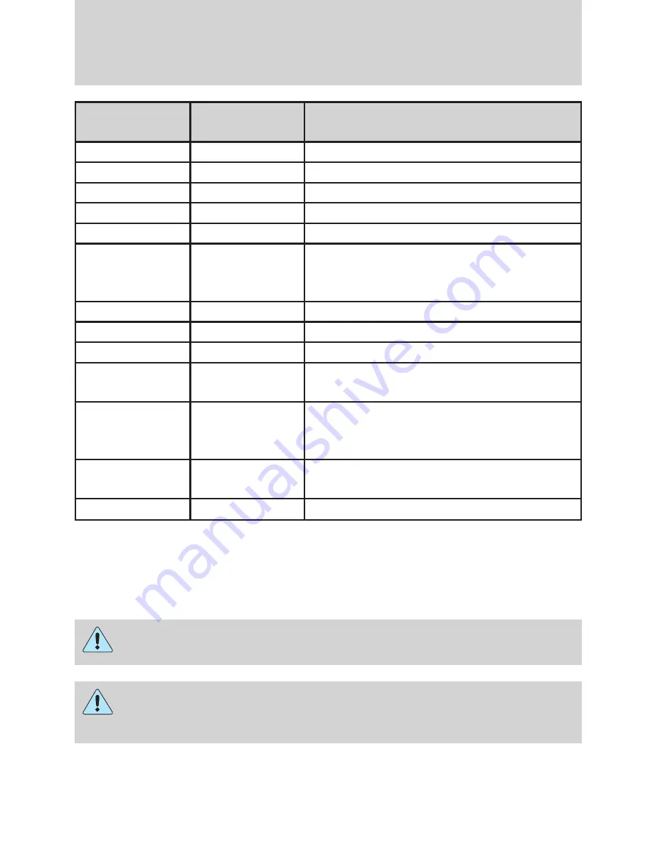 Ford 2009 Edge Owner'S Manual Download Page 249