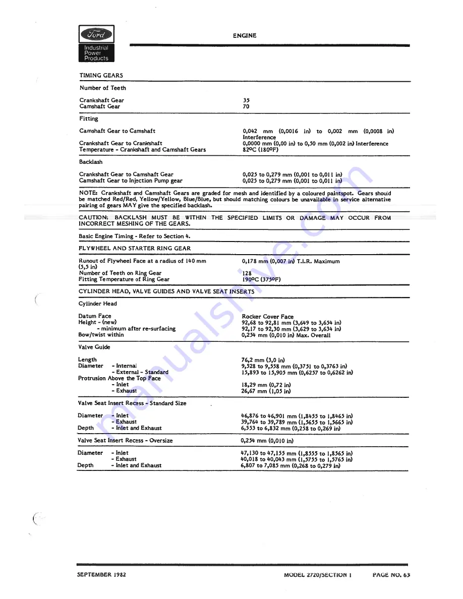 Ford 2720 Service Manual Download Page 65