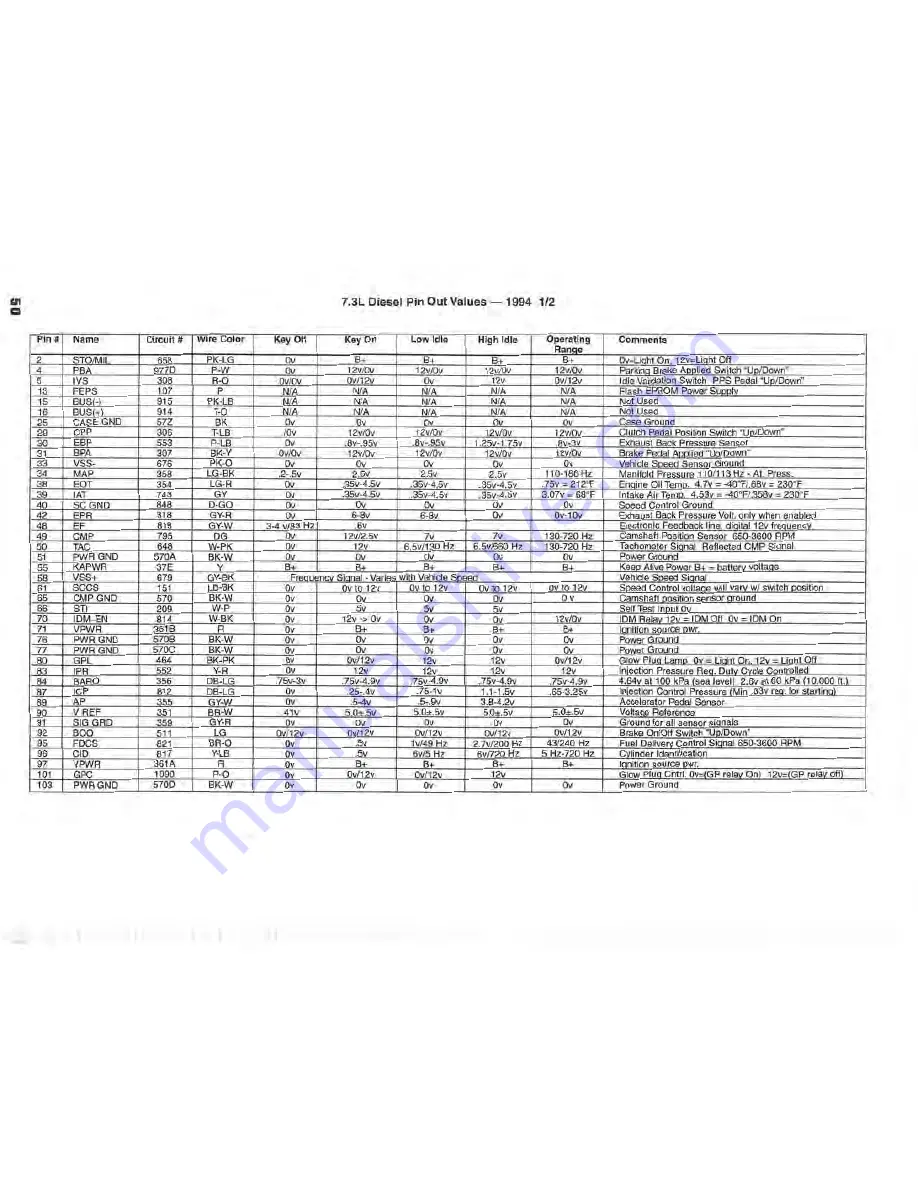 Ford 7.3 DIT Power Stroke Service Manual Download Page 51