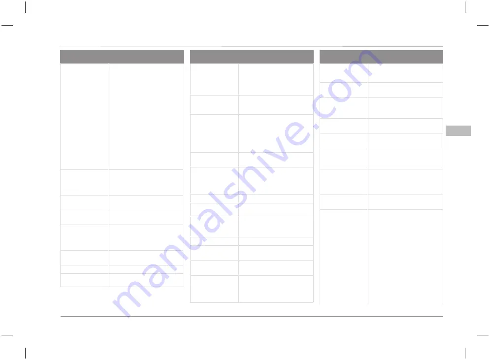 Ford Connected Wall Box 16A Three Phase Installation Manual Download Page 101