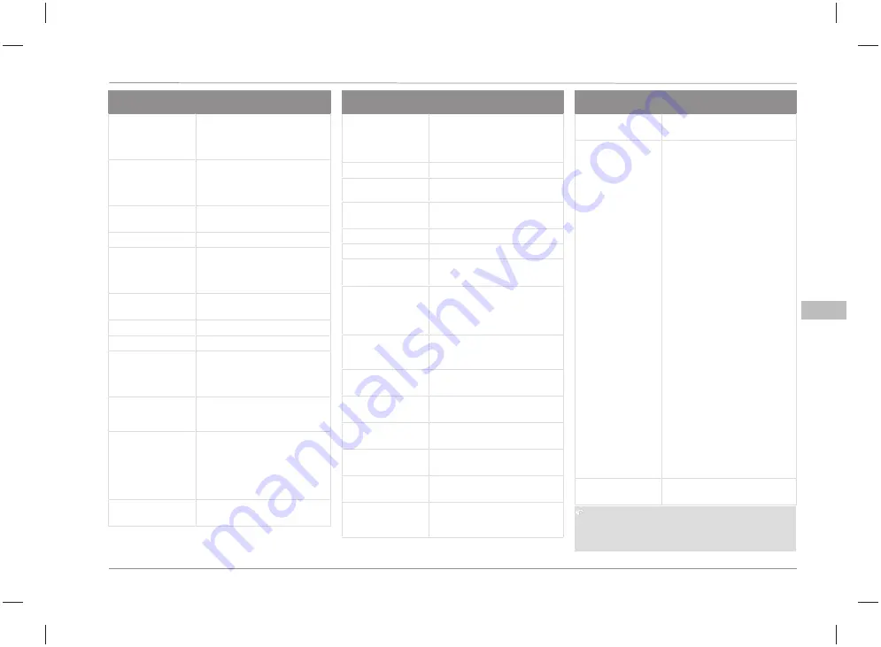 Ford Connected Wall Box 16A Three Phase Installation Manual Download Page 151