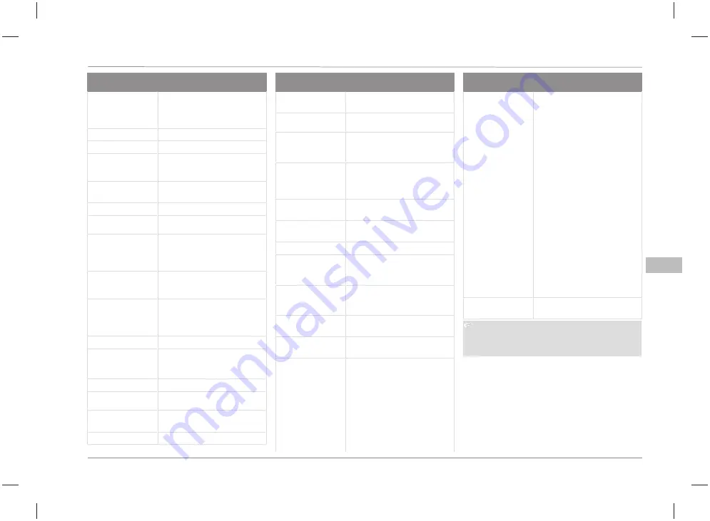 Ford Connected Wall Box 16A Three Phase Installation Manual Download Page 163