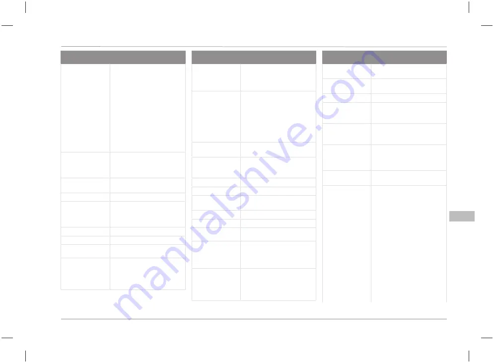 Ford Connected Wall Box 16A Three Phase Installation Manual Download Page 199