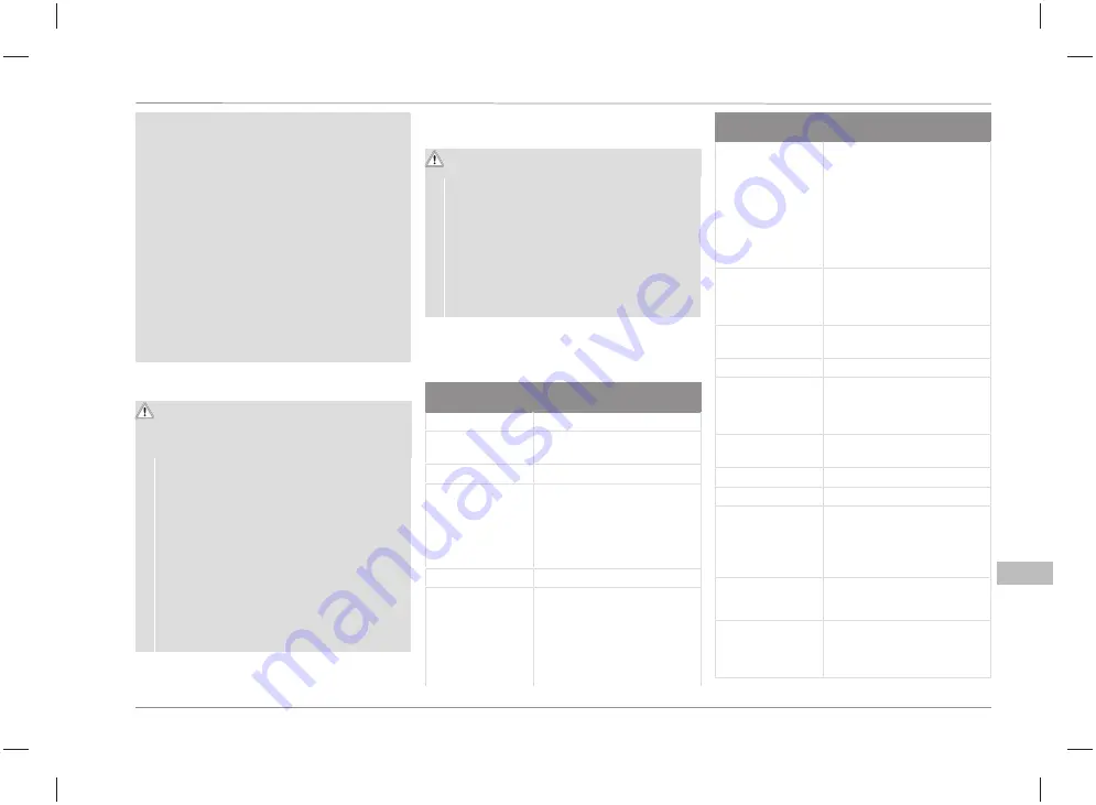 Ford Connected Wall Box 16A Three Phase Installation Manual Download Page 247