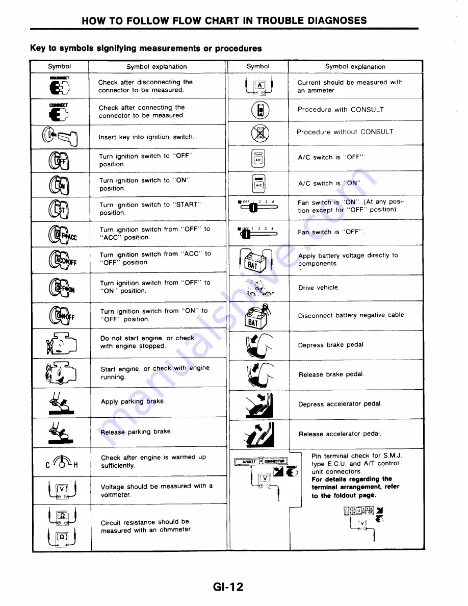 Ford Corsar Repair Manual Download Page 16