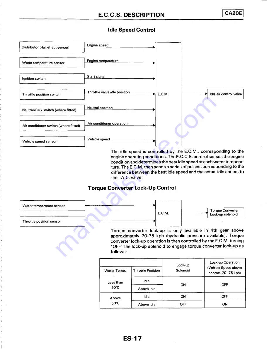 Ford Corsar Repair Manual Download Page 181