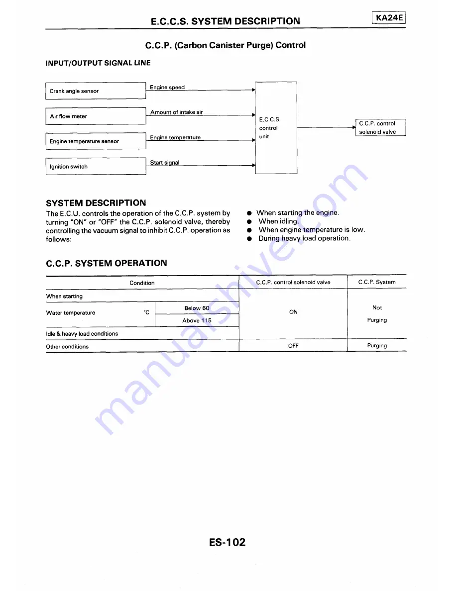 Ford Corsar Repair Manual Download Page 266