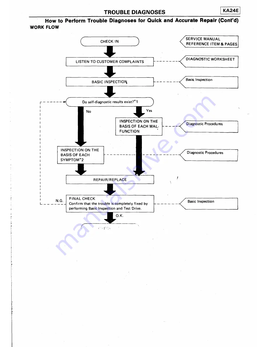 Ford Corsar Repair Manual Download Page 279