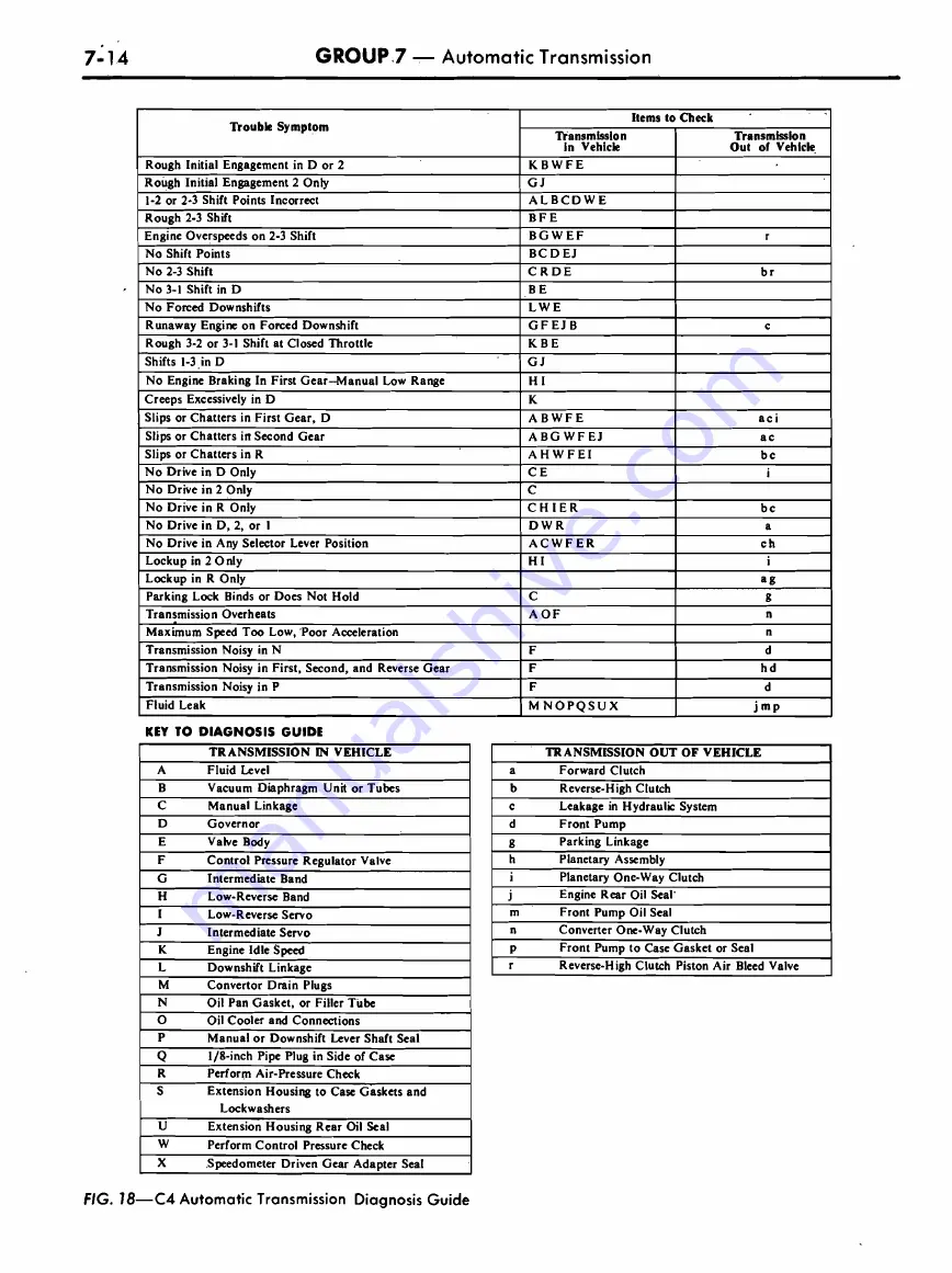 Ford COUGAR 1968 Shop Manual Download Page 202