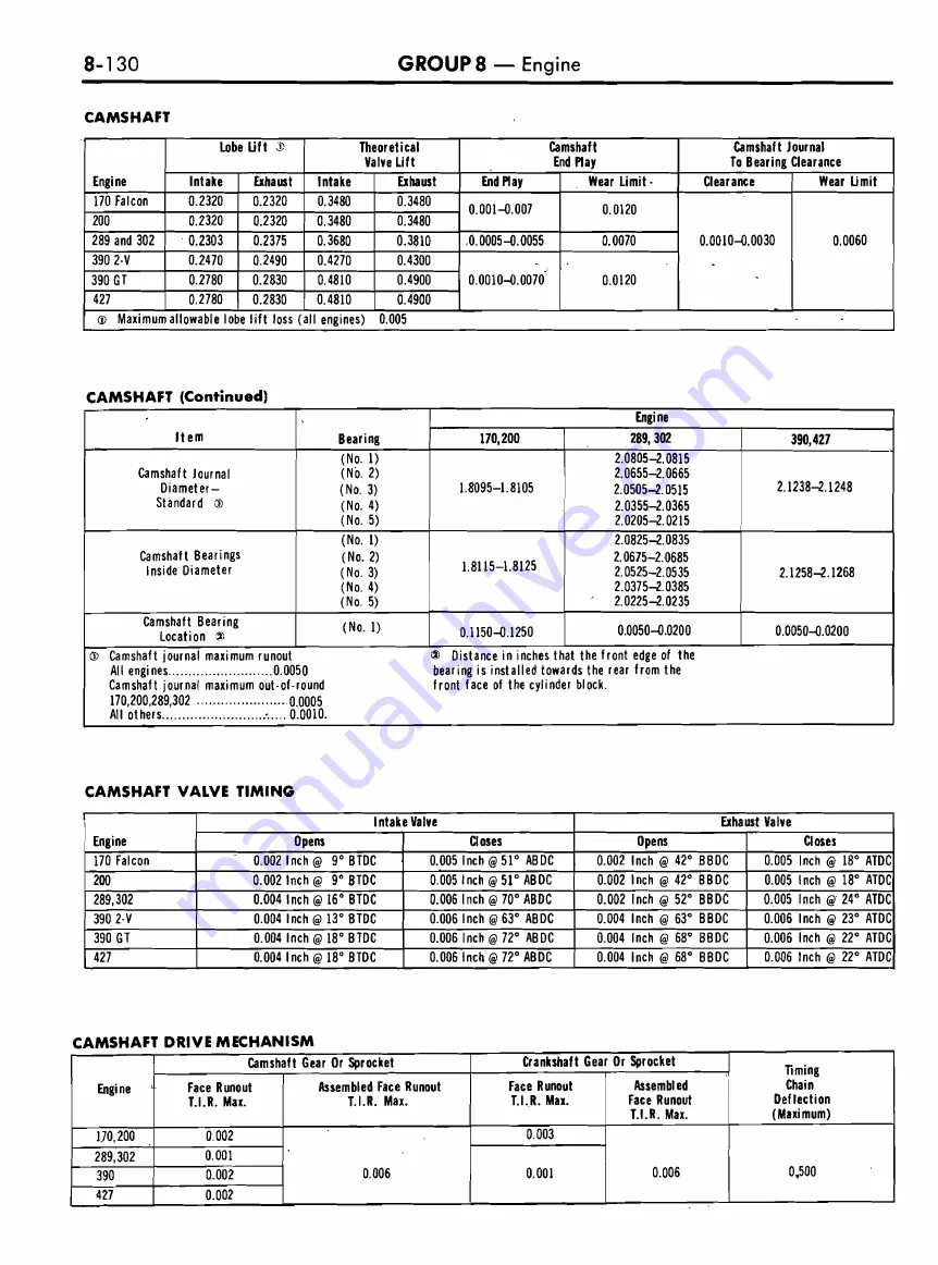 Ford COUGAR 1968 Shop Manual Download Page 414