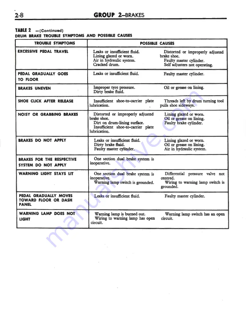 Ford FAIRLANE ZF Series Repair Manual Download Page 17