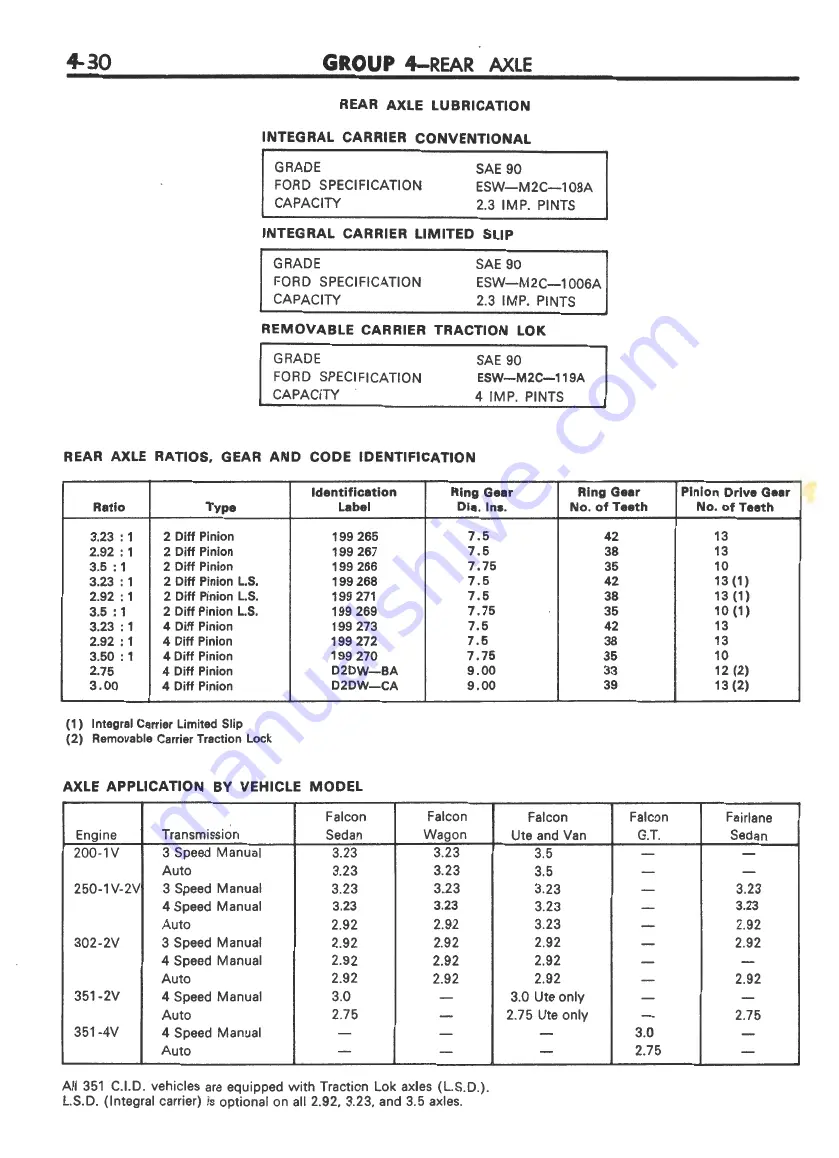 Ford FAIRLANE ZF Series Repair Manual Download Page 123