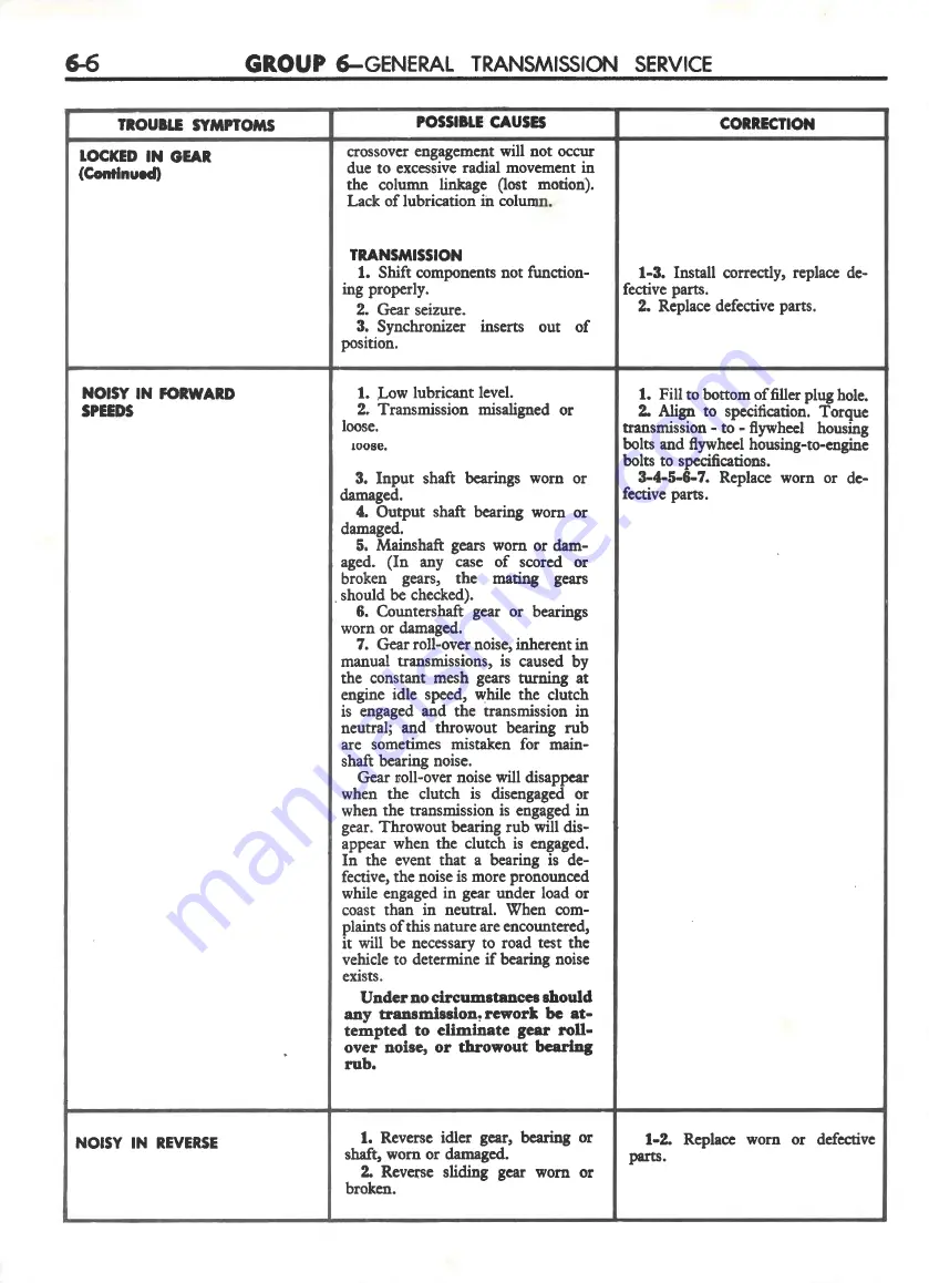 Ford FAIRLANE ZF Series Repair Manual Download Page 151