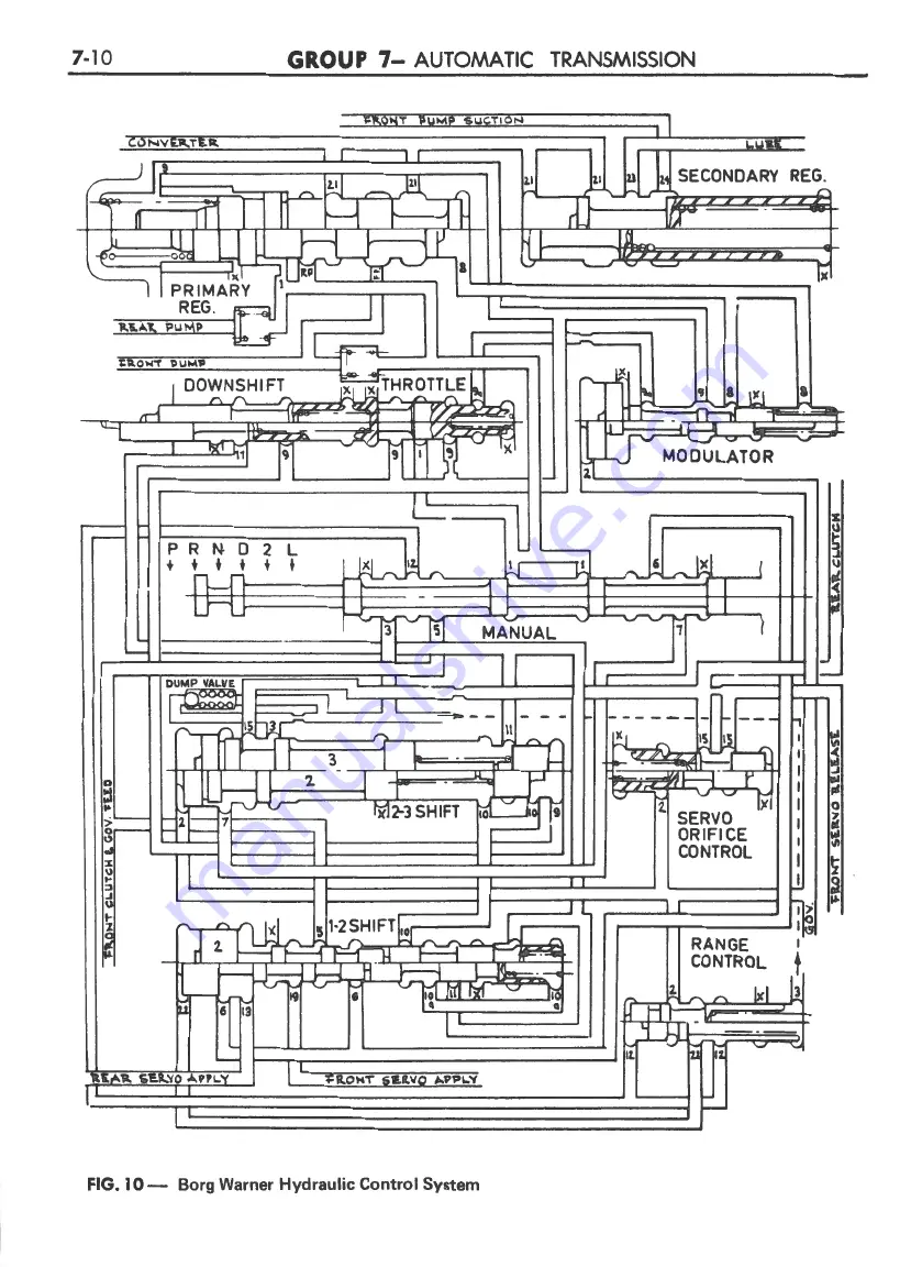 Ford FAIRLANE ZF Series Repair Manual Download Page 193