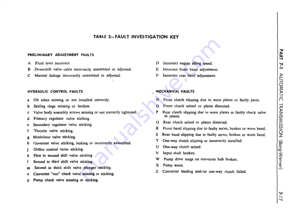 Ford FAIRLANE ZF Series Repair Manual Download Page 200