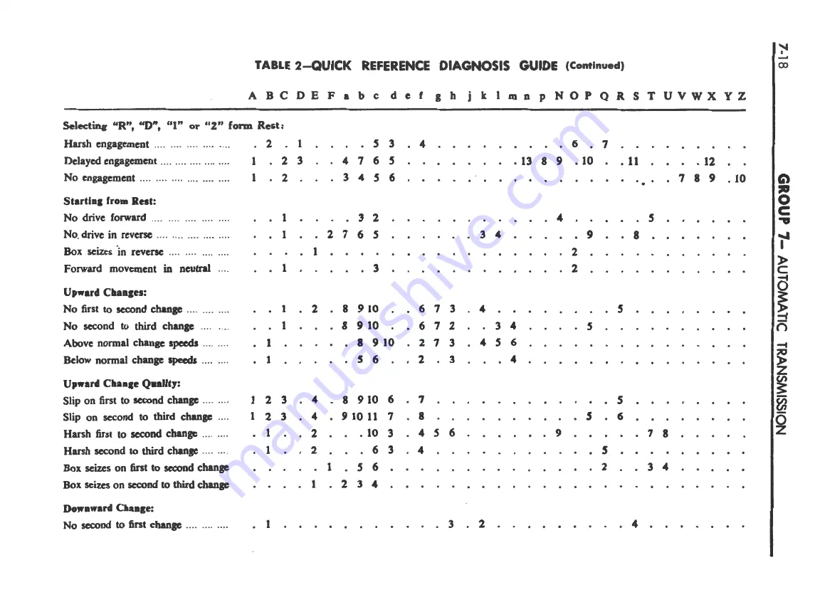 Ford FAIRLANE ZF Series Repair Manual Download Page 201