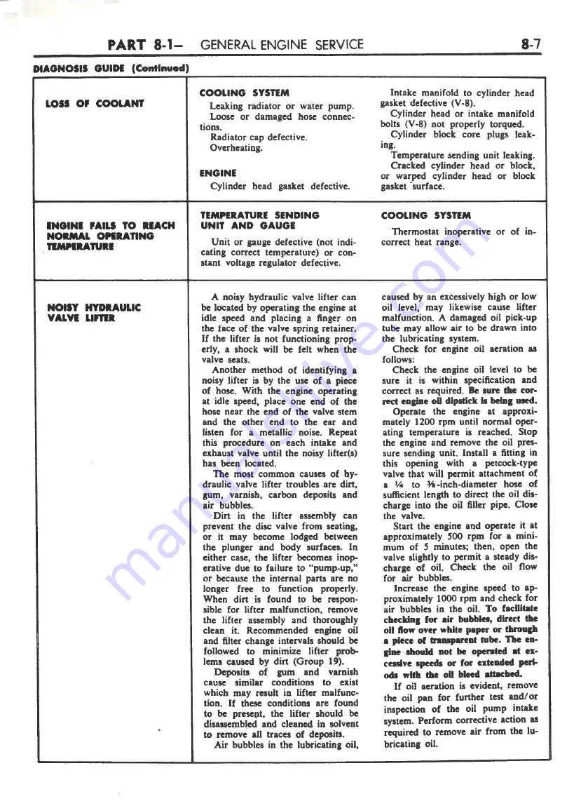 Ford FAIRLANE ZF Series Repair Manual Download Page 318