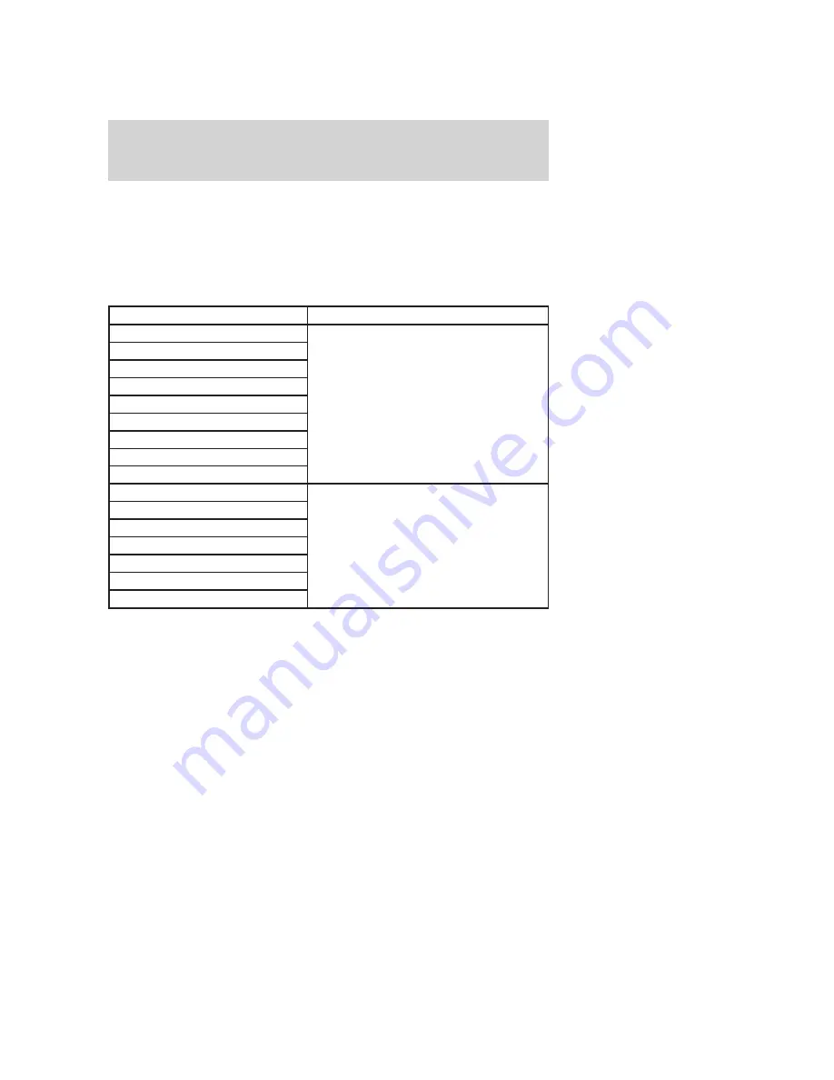 Ford Lincoln LS 2004 Owner'S Manual Download Page 132