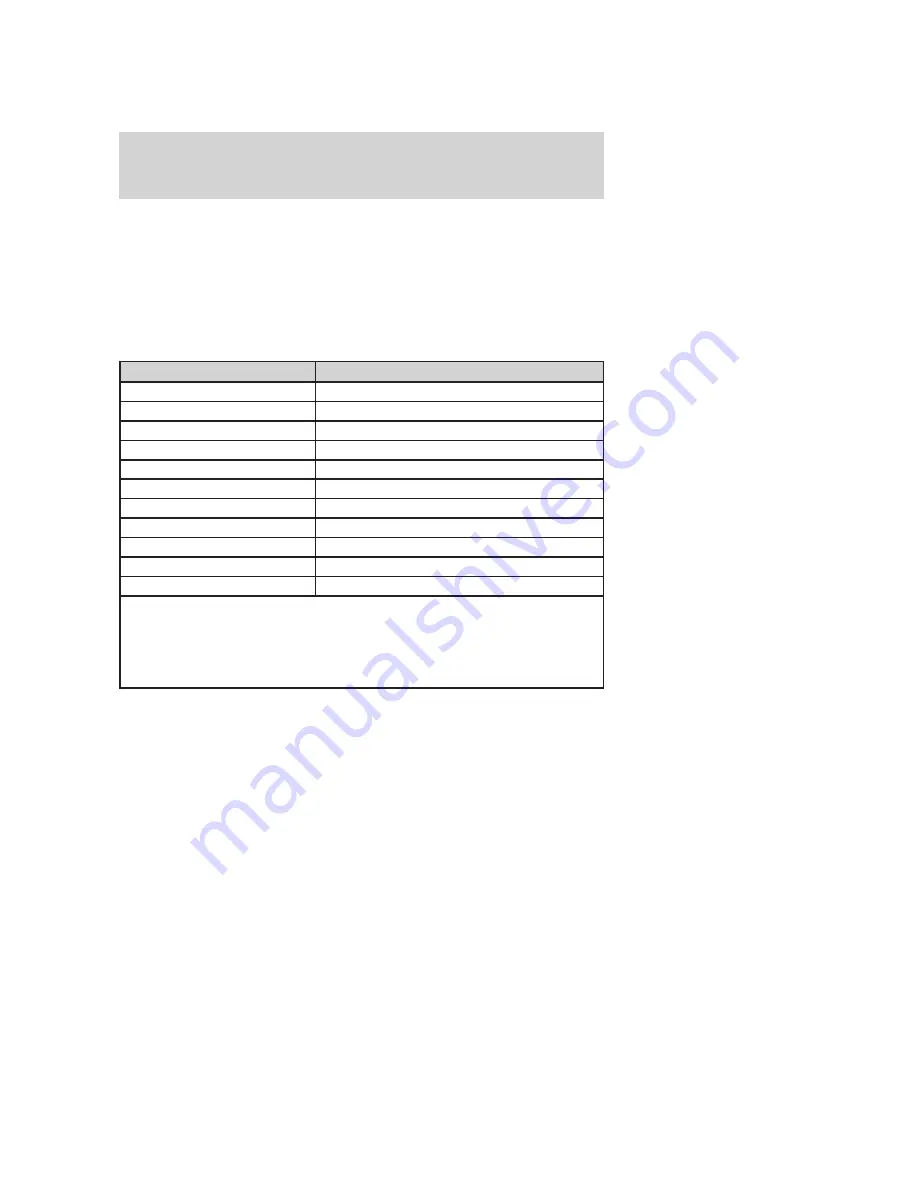 Ford Mountaineer 2007 Owner'S Manual Download Page 205